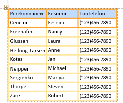 Tabelina paigutatud juhtelemendid