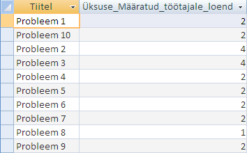 Probleemi lahendamiseks määratud isikute arvu kuvava päringu tulem