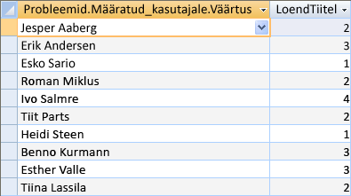 Päring, mis loendab igale isikule lahendamiseks määratud probleemid