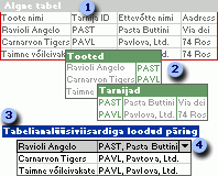 Ühest tabelist loodud kaks tabelit ja päring, mis ühendab uuesti nende andmed