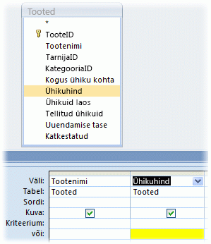 Välja ÜhikuHind kriteeriumid