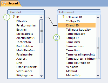 Aknas Seosed kuvatud Accessi tabeli seos