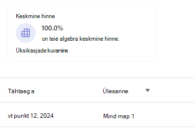 Keskmise hinnete kuvatõmmis.