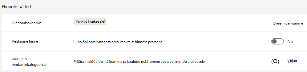 hinnete sätted