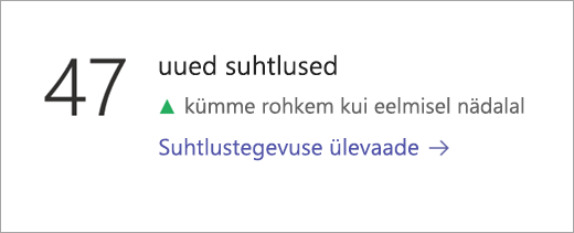 Kuvatõmmis, millel on kujutatud paani Suhtlusandmed.
