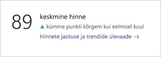 Screenshot that shows Data category tile on Insights overview page.