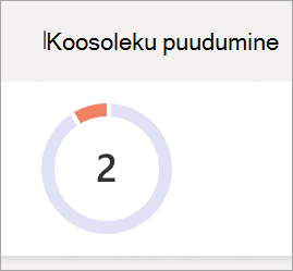 Koosoleku puudumise sektordiagrammi kuvatõmmis