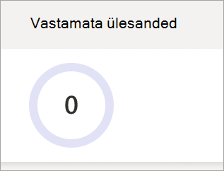 Screenshot that shows missed assignments pie graph
