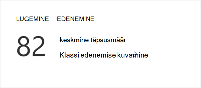 Screenshot that shows Entry point for viewing detailed Reading Progress data in Insights. Keskmine täpsusmäär on loetletud lingiga sügavamale sukeldumiseks.
