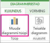 Diagrammitüübi muutmise kuvatõmmis.