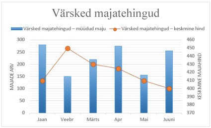 Sekundaarteljega liitdiagrammi kuvatõmmis.