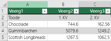 Exceli tabel, mis küll sisaldab päiseandmeid, ent mille jaoks pole märgitud ruutu Minu tabelil on päised. Seetõttu on Excel lisanud vaikepäised, näiteks Veerg1, Veerg2.