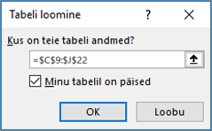 Kuvatõmmis dialoogiboksist Tabeli loomine, kus on kuvatud loodava tabeli lahtrivahemiku viide.