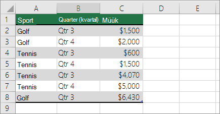 PivotTable-liigendtabeli näidisandmed