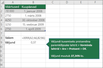 Kuvatõmmis, millel on kujutatud funktsiooni XIRR näide.