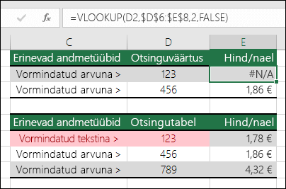 Valed väärtusetüübid. Näites kuvatakse valem VLOOKUP, mis tagastab #N/A tõrke, kuna otsinguüksus on vormindatud arvuna, kuid otsingutabel on vormindatud tekstina.