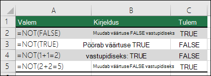Näited funktsioonist NOT argumentide ümberpööramiseks. Nt =NOT(1+1=2)