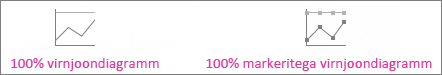 100% virnjoondiagramm ja 100% tähistega virnjoondiagramm