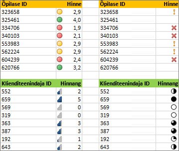Samade andmete erinevad ikoonikomplektid