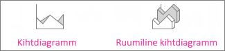 Kihtdiagramm ja ruumiline kihtdiagramm