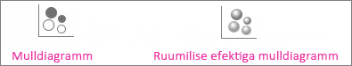 Mulldiagramm ja ruumilise efektiga mulldiagramm