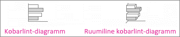 Kobarlintdiagramm ja ruumiline kobarlintdiagramm