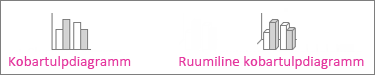 Kobartulpdiagramm ja ruumiline kobartulpdiagramm