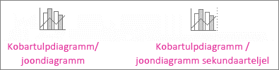 Kobartulpdiagrammid