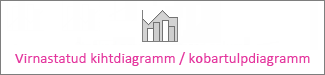 Virnastatud kihtdiagramm / kobartulpdiagramm