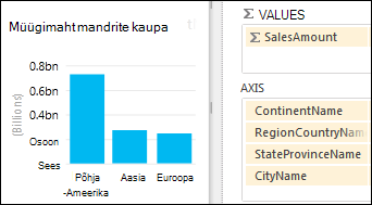 Power View' tulpdiagramm süvitsimineku võimalusega