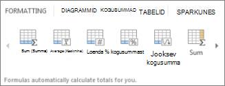 Kiiranalüüsi galerii Kogusummad