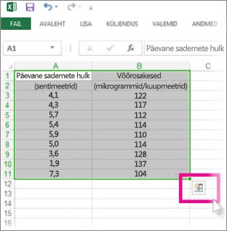 Valitud andmed koos kuvatud nupuga Kiiranalüüsiluup