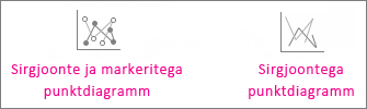 Sirgjoonte ja tähistega punktdiagramm ning sirgjoontega punktdiagramm