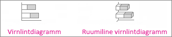 Virnlintdiagramm ja ruumiline virnlintdiagramm