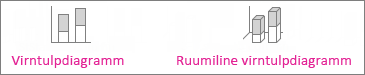 Virntulpdiagramm ja ruumiline virntulpdiagramm