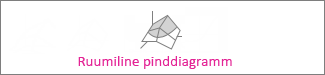 Ruumiline pinddiagramm