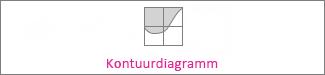 Kontuurdiagramm