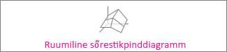 Ruumiline sõrestikpinddiagramm