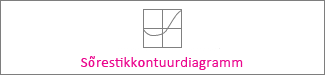 Sõrestikkontuurdiagramm