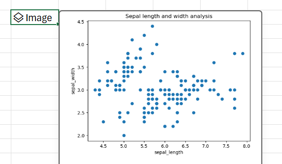 Pythoni abil saate Excelis luua matplotlib-teegiga punktdiagrammi.