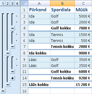 Välimiste ja pesastatud vahesummade näide