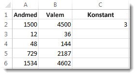 Veerg A korrutatuna lahtri C2 väärtusega, tulemid veerus B