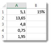 Arvud veerus A korrutatuna 15%-ga