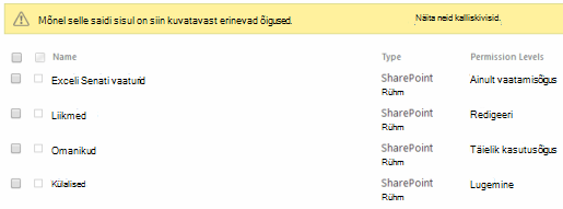 Saidiõigused on muutunud.