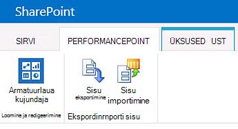 PerformancePointi sisu leht BI keskuse saidil