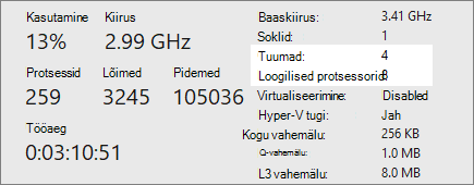 Tuumade ja loogiliste protsessorite ekraan