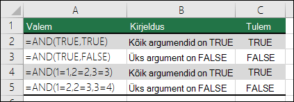 Funktsiooni AND näited