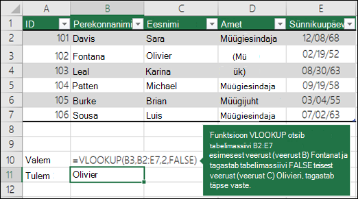 =VLOOKUP (B3;B2:E7;2;FALSE) VLOOKUP otsib table_array B2:E7 esimesest veerust (veerust B) Fontanat ja tagastab table_array teise veeru (veeru C) väärtuse Olivier. False tagastab täpse vaste.