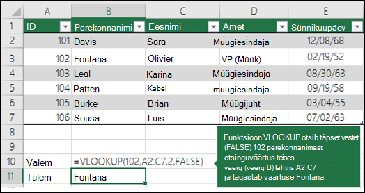 =VLOOKUP (102;A2:C7;2;FALSE) VLOOKUP otsib vahemikus A2:C7 teise veeru (veeru B) väärtuse 102 (lookup_value) perekonnanime täpset vastet (FALSE) ja tagastab väärtuse Fontana.