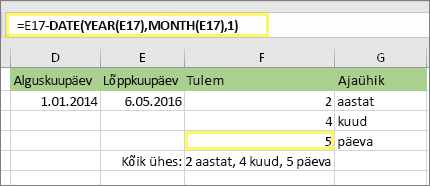 =DATEDIF(D17;E17;md) ja tulemus: 5